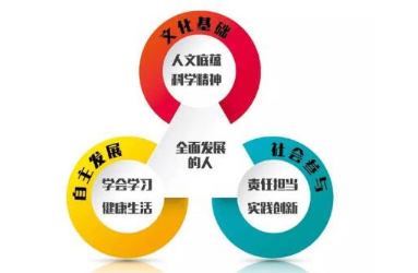 聚焦核心素养，读中落实“语用”论文