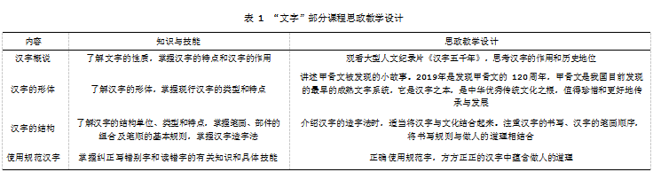 课程思政融入“现代汉语”教学探讨论文