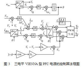 基于 PLECS 的三相 VIENNA 型 PFC 电源的仿真设计论文