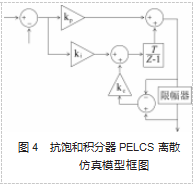 基于 PLECS 的三相 VIENNA 型 PFC 电源的仿真设计论文