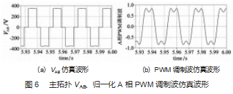 基于 PLECS 的三相 VIENNA 型 PFC 电源的仿真设计论文