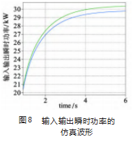 基于 PLECS 的三相 VIENNA 型 PFC 电源的仿真设计论文