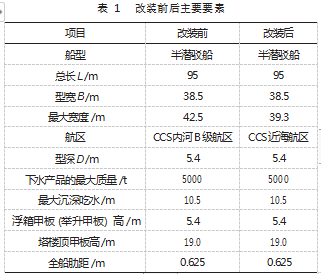 基于 SESAM 软件的“船务驳 1”改装后有限元分析论文