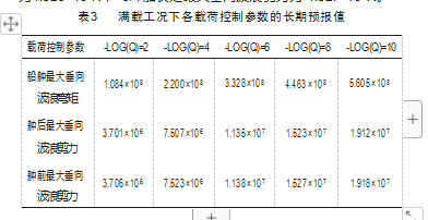 基于 SESAM 软件的“船务驳 1”改装后有限元分析论文