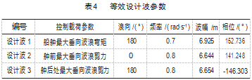 基于 SESAM 软件的“船务驳 1”改装后有限元分析论文