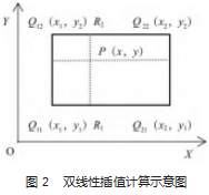利用特征提取方法检测前方车辆论文