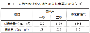 铆接工艺对镀锌板抗腐蚀性影响试验研究论文