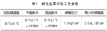 铆接工艺对镀锌板抗腐蚀性影响试验研究论文