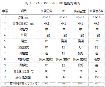 悬挂式振动除冰机关键零部件的优化设计论文