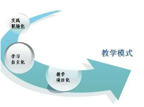 线上线下相结合的大学英语混合式教学模式构建思考探索论文