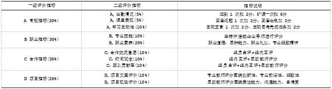 “三全育人”背景下高职“特许经营实务”课程思政教学改革思路论文
