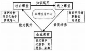 “三全育人”背景下高职“特许经营实务”课程思政教学改革思路论文
