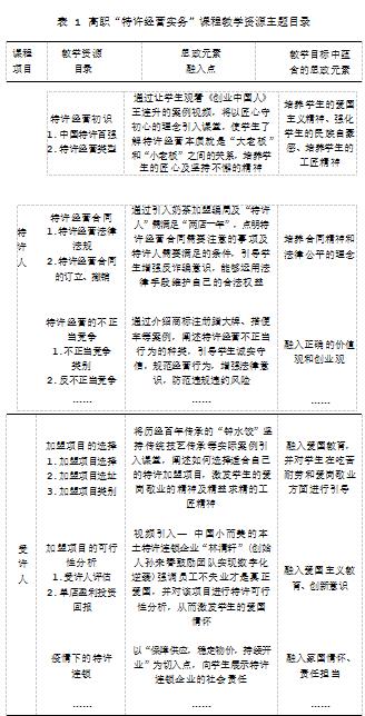 “三全育人”背景下高职“特许经营实务”课程思政教学改革思路论文