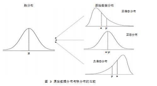 “医学统计学”思政元素的挖掘论文