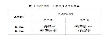 “医学统计学”思政元素的挖掘论文