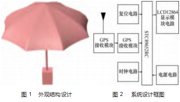 GPS 定位智能夜行伞论文