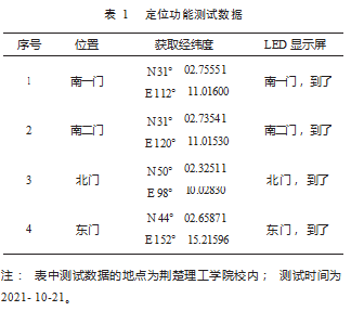 GPS 定位智能夜行伞论文