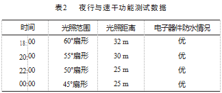 GPS 定位智能夜行伞论文