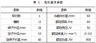 KX-ZM01 涵道风扇无刷直流电机磁热耦合仿真分析论文