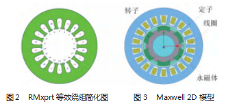 KX-ZM01 涵道风扇无刷直流电机磁热耦合仿真分析论文