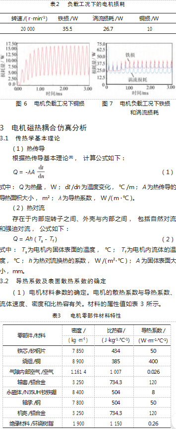 KX-ZM01 涵道风扇无刷直流电机磁热耦合仿真分析论文