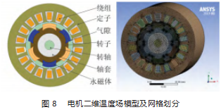 KX-ZM01 涵道风扇无刷直流电机磁热耦合仿真分析论文