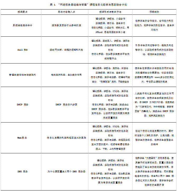 信息化视域下“网络服务器运维与管理”课程思政建设探索论文
