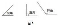 信息技术与小学数学课堂教学的整合研究论文