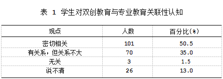 高校建筑类专业双创教育与专业教育的有机融合论文