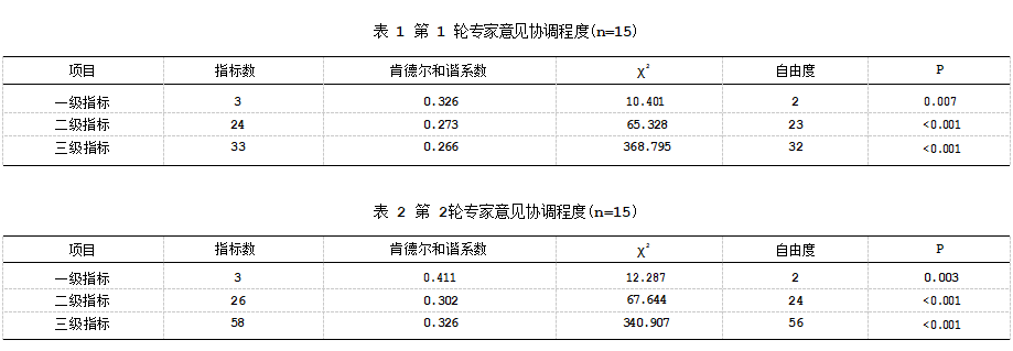 高职院校助产专业学生实习量化评价关键指标构建论文