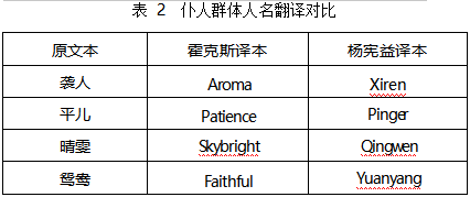 对比分析霍克斯与杨宪益对《红楼梦》 章回目中的人名翻译论文