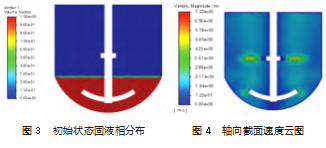 基于 Fluent 的搅拌器固液两相流数值模拟论文