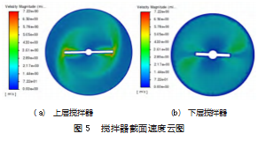 基于 Fluent 的搅拌器固液两相流数值模拟论文