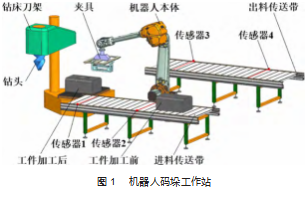 基于 MCD 平台的机器人码垛工作站设计及虚拟调试论文