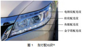 基于 NX 二次开发的汽车车灯圆点配光纹快速建模论文
