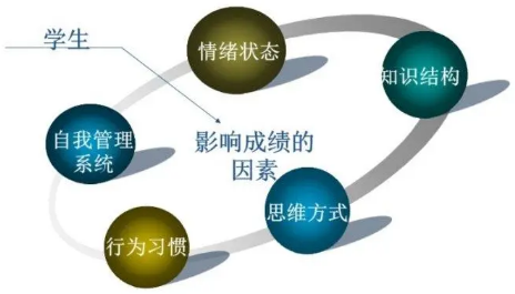 篇章理解的认知心理阐述及提升英语篇章理解能力探究论文