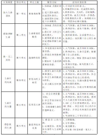 意义情境下朋辈团体心理互助对大学生生命教育的干预研究论文