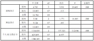 意义情境下朋辈团体心理互助对大学生生命教育的干预研究论文