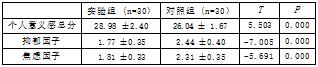 意义情境下朋辈团体心理互助对大学生生命教育的干预研究论文