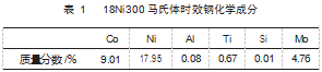 搜狗截图23年02月13日1352_4.png