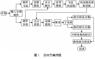 搜狗截图23年02月21日0924_1.png