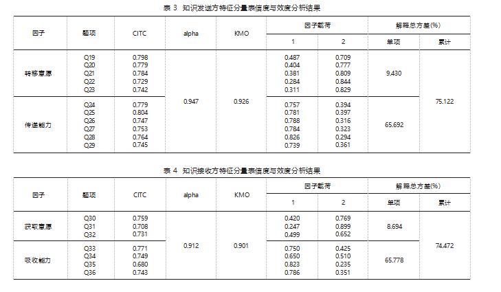 高校教学团队内部知识转移影响因素实证研究论文