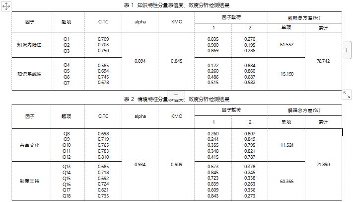 高校教学团队内部知识转移影响因素实证研究论文