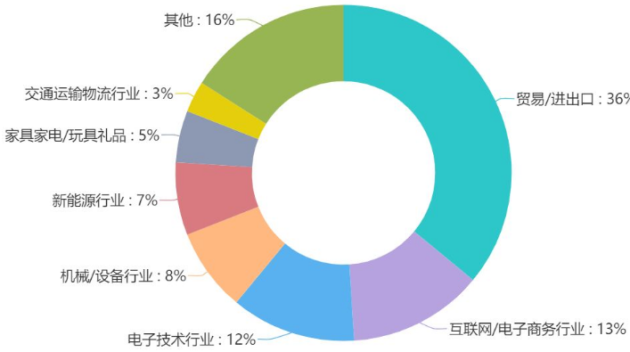 搜狗截图23年03月06日0946_4.png