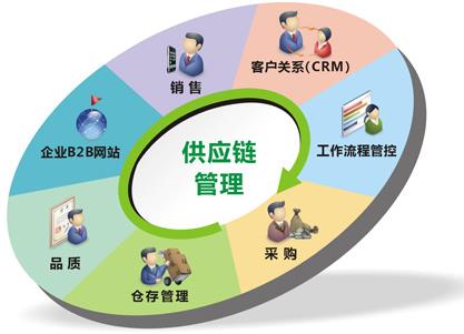 基于供应链视角的制造业企业库存管理问题及对策研究论文