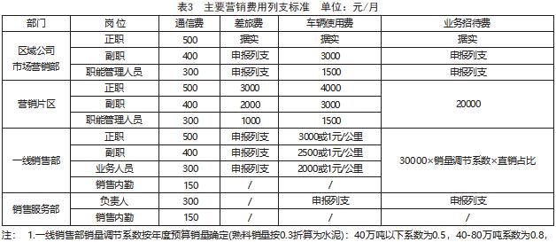 企业营销费用管理模式研究论文