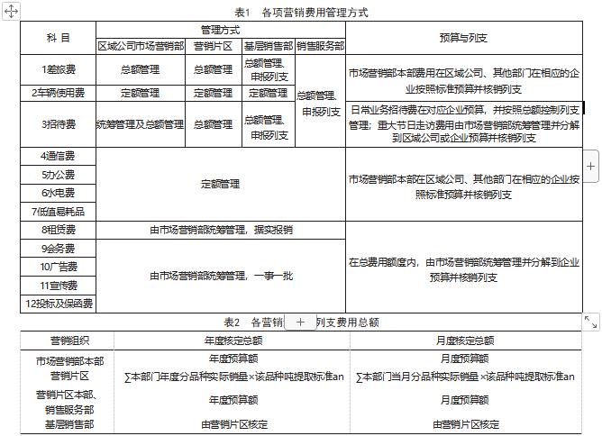 企业营销费用管理模式研究论文