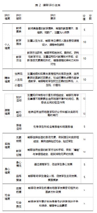 参考文献：  　　[1]教育部关于印发《高等学校课程思政建设指导纲要》的通知[EB/OL].(2020-05-28)[2022-03-25].http://www.moe.gov.cn/srcsite/A08/s7056/202006/t20200603_462437.html.  　　[2]张晓芳,张荡.思政元素融入自然地理学课程的教学探索[J].当代教育实践与教学研究,2021(6):168-170.  　　[3]黄晓雷.专题教学法在高师《自然地理学》教学中的应用[J].中国成人教育,2011(8):159-160.  　　[4]蔡光裕,罗怀良.“综合自然地理学”精品课程建设与改革[J].河北师范大学学报(教育科学版),2012,14(2):93-96.  　　[5]庞岚,吕军,周建伟.新工科建设背景下的地质类专业跨学科人才培养模式探析[J].高等工程教育研究,2020(1):62-66.  　　[6]钱自卫,朱术云,张卫强.地质野外实习中的课程思政探索与构建:以中国矿业大学地质工程专业为例[J].当代教育理论与实践,2020,12(3):12-16.  　　[7]许越越,张坤,刘帅帅.野外地质实习中如何融入文化元素:以安徽理工大学地理信息科学专业为例[J].文教资料,2018(13):75-76,105.  　　[8]郑德顺,石梦岩,李云波,等.“地质学基础”课程思政育人元素知识体系构建[J].课程与教学,2020,29(4):39-42.  　　[9]孟子敏,李莉.课程思政教学实践中的若干问题及改进路径[J].中国大学教学,2022(3):51-57.  　　[10]杨玉浩.基于学生发展的课程思政评价模型初构[J].黑龙江高教研究,2022,40(1):115-119.