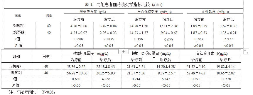 丁苯酞注射液联合阿司匹林在急性脑梗死治疗中的 应用研究论文