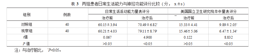 丁苯酞注射液联合阿司匹林在急性脑梗死治疗中的 应用研究论文